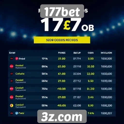 Comparação das odds oferecidas pela 177bet