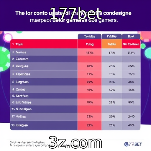 Estudo revela preferências dos jogadores na era digital